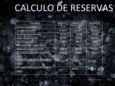 MINA DE CARBON EN EN VENTA EN SOGAMOSO BOYACA